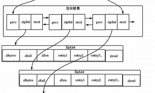 c list源码